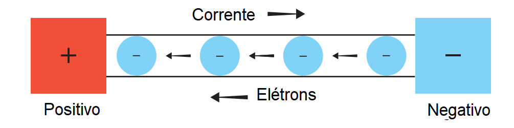 Circuitos Elétricos I - Conceitos Basicos